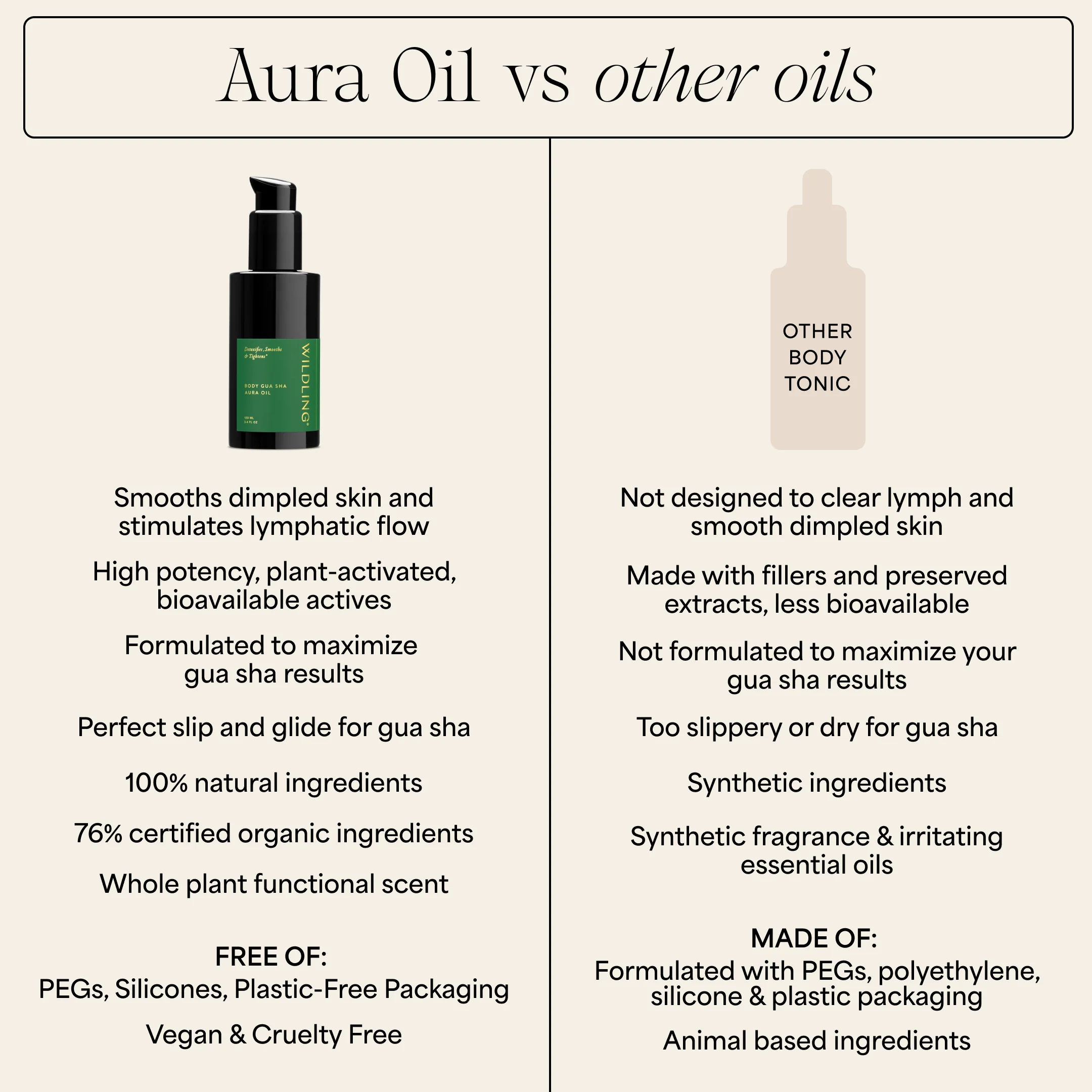 Aura Body Toning Oil - Image 7